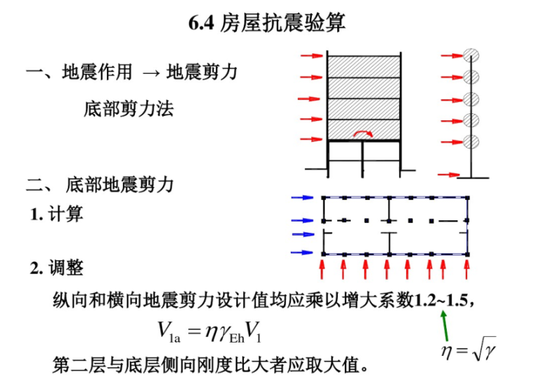 底部框架-抗震墙砌体房屋（PDF，32页）-房屋抗震验算