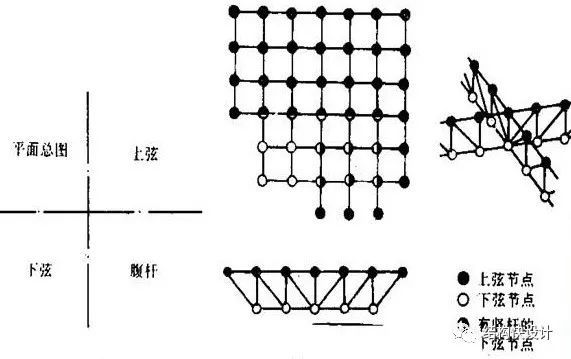 钢结构双向桁架的电算模拟_2