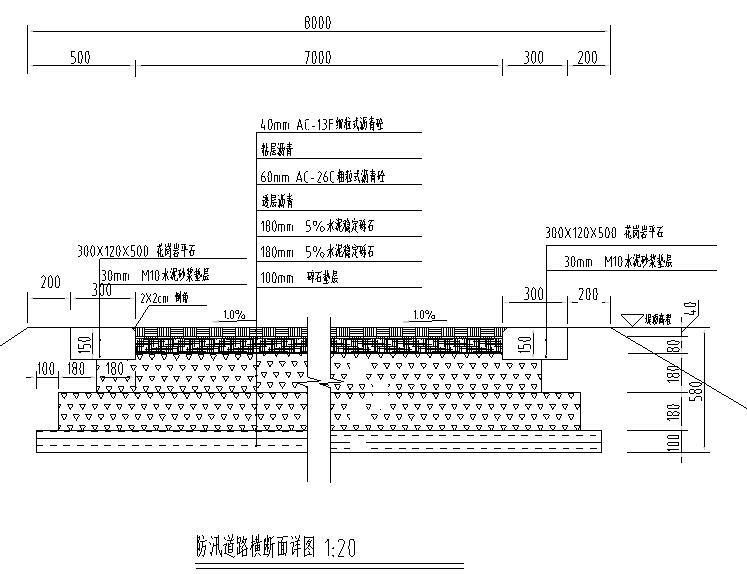 湖泊生态经济区防洪整治工程项目图纸（多图）-防汛道路横断面详图