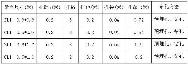 基坑混凝土支撑静态爆破拆除施工工法_3