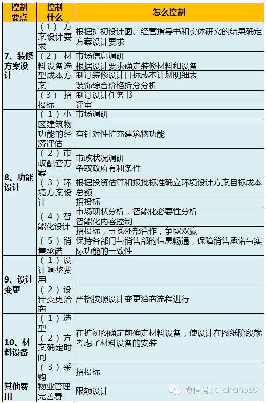 万科积累了30年的：《成本控制关键要点》_6