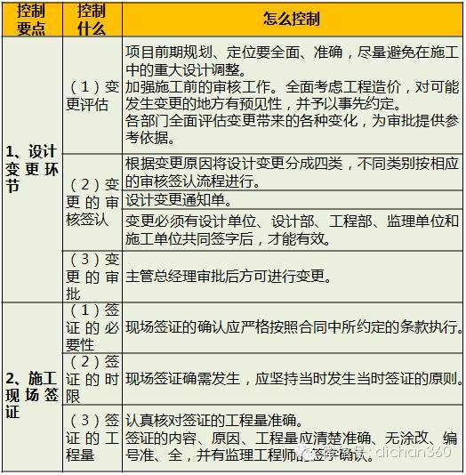 万科积累了30年的：《成本控制关键要点》_11