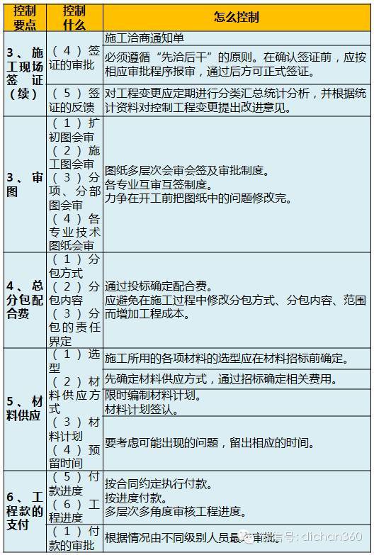 万科积累了30年的：《成本控制关键要点》_12