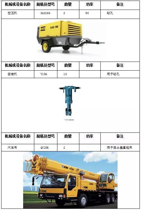 基坑混凝土支撑静态爆破拆除施工工法_17