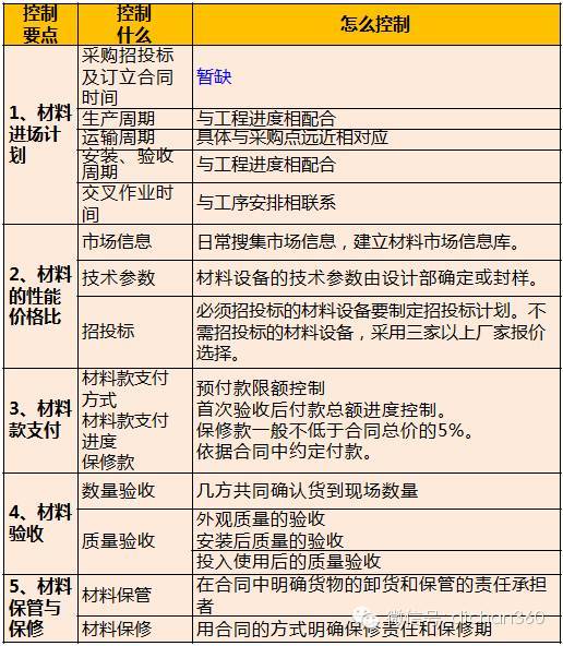 万科积累了30年的：《成本控制关键要点》_14