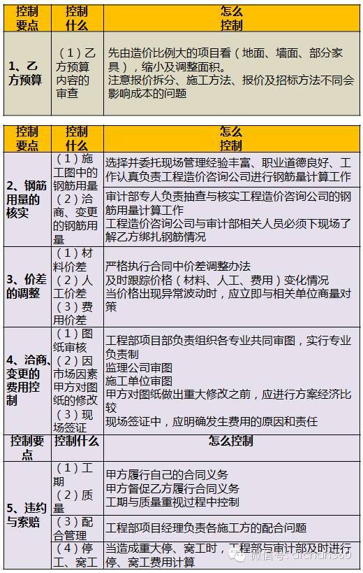 万科积累了30年的：《成本控制关键要点》_19