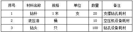 基坑混凝土支撑静态爆破拆除施工工法_19