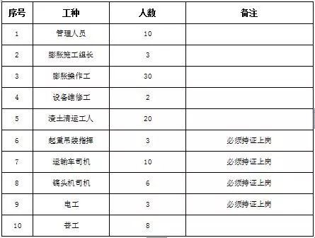 基坑混凝土支撑静态爆破拆除施工工法_20