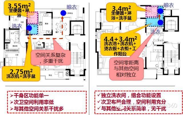 万科独创精装修套型优化设计！又要秒杀其他开发商！_12