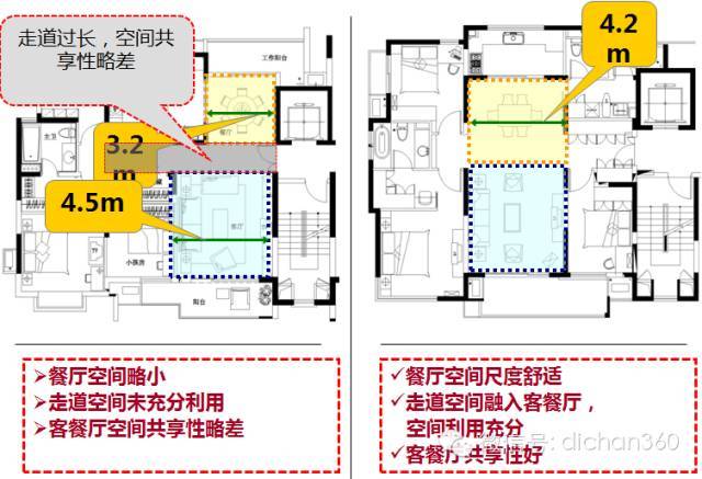 万科独创精装修套型优化设计！又要秒杀其他开发商！_11