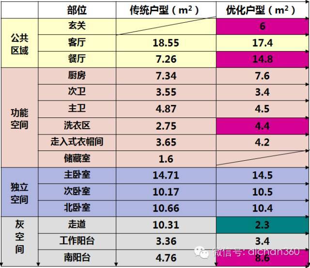 万科独创精装修套型优化设计！又要秒杀其他开发商！_9