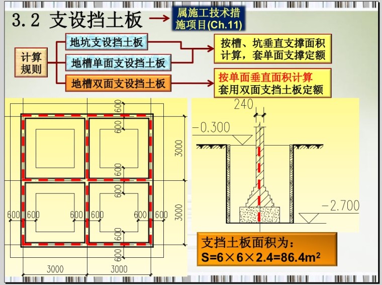 图解土石方工程量计算方法-7、支设挡土板