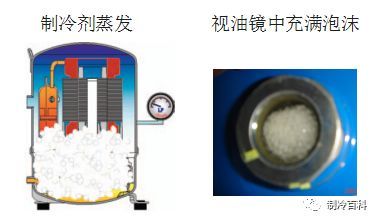 冰蓄冷冷机选型资料下载-压缩机9类故障与危害分析，全都在里了！！！