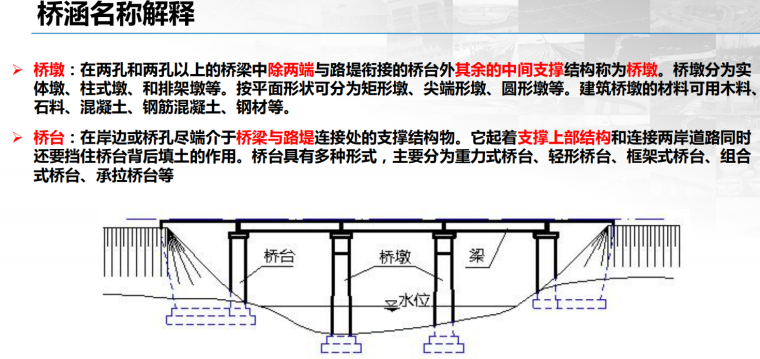 广联达BIM市政算量GMA2018桥梁课件-桥涵名词解释