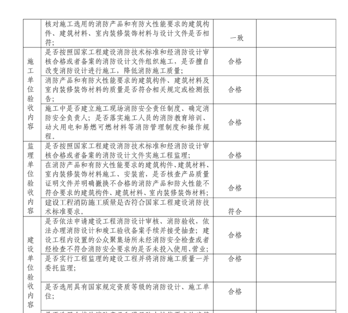 消防工程竣工验收报告(文本)(样本)-施工单位验收