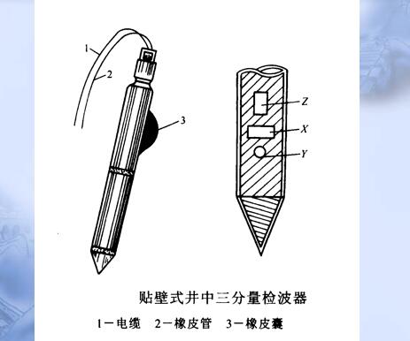 贴壁式井中三分量检波器
