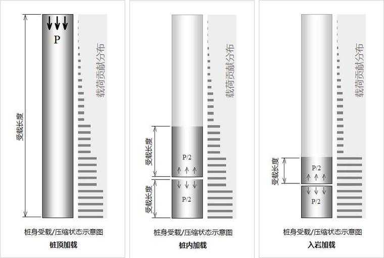 自平衡法静载试验方案资料下载-自平衡法零位移现象（自平衡法/荷载箱 技术讨论9）