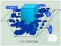 建筑工程土石方工程量计算资料