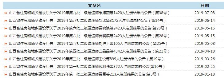 二建注销证书资料下载-9706人注销，新增注册不到2000人！“二建”证书紧不紧缺？