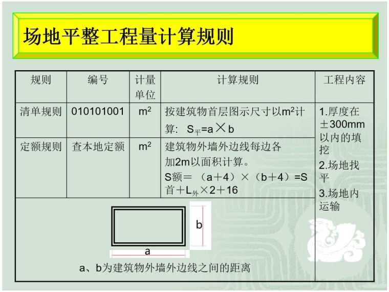 建筑工程土石方计算资料-3、平整场地