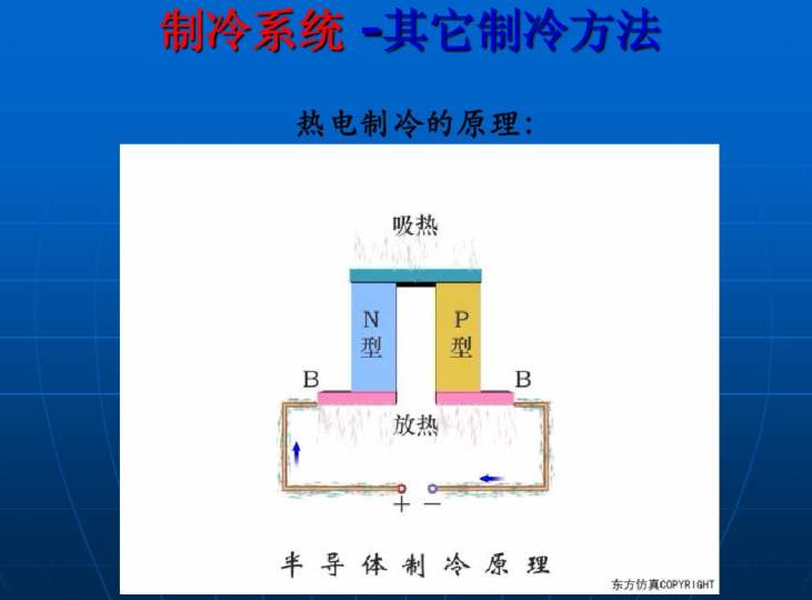 真空灭弧室工作演示资料下载-热工基础知识+制冷系统工作原理