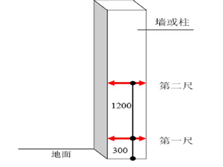 张拉施工实际伸长量量测资料下载-实测实量实施细则方案（46页，图文丰富）