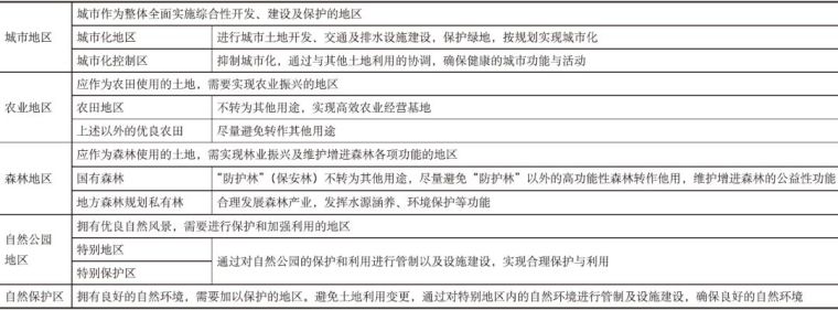 国土空间规划或许能推动城市更新与乡村振兴项目的快速发展_7