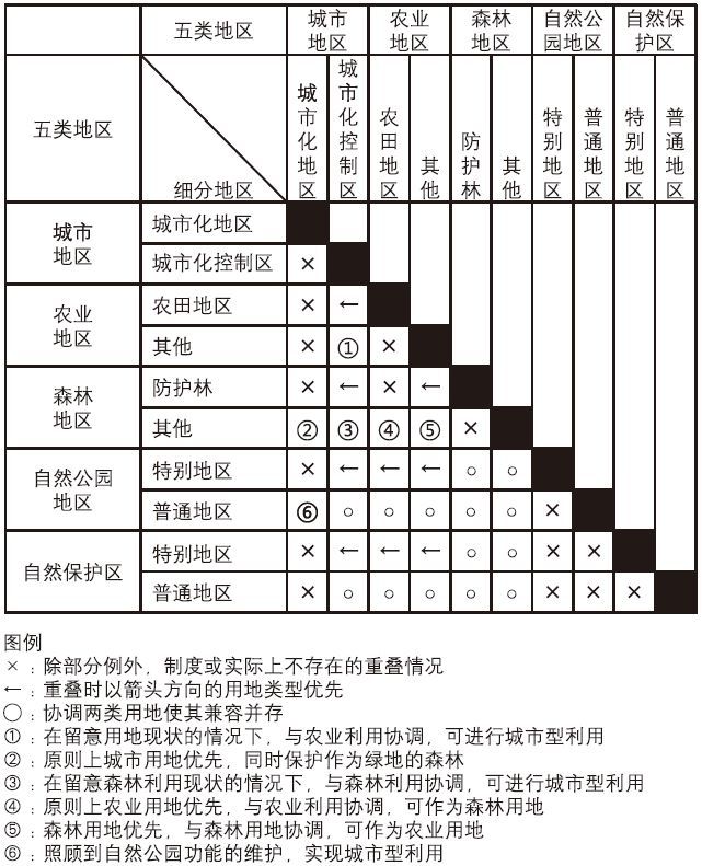 国土空间规划或许能推动城市更新与乡村振兴项目的快速发展_9