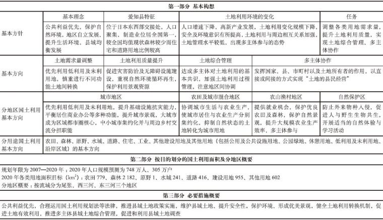 国土空间规划或许能推动城市更新与乡村振兴项目的快速发展_6