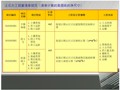 建设工程工程量计算方法-土石方工程