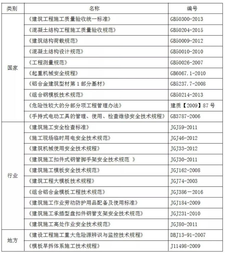 施工蓝图要求资料下载-万科拉片式铝模板的施工方案