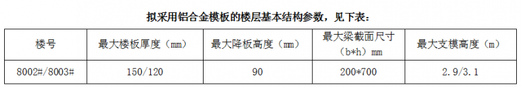 万科拉片式铝模板的施工方案_4