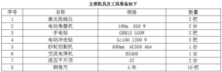 万科拉片式铝模板的施工方案_10