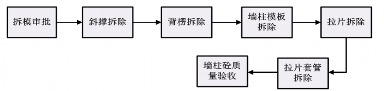 万科拉片式铝模板的施工方案_13