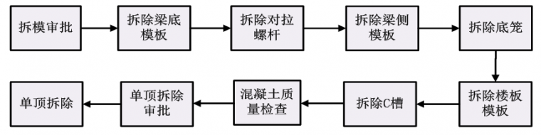 万科拉片式铝模板的施工方案_15