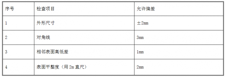 万科拉片式铝模板的施工方案_51