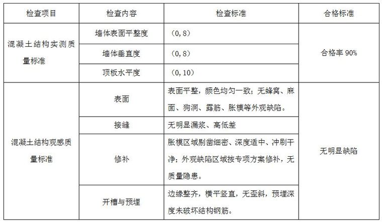 万科拉片式铝模板的施工方案_53