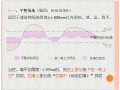 建筑工程实体项目土石方计算规则 