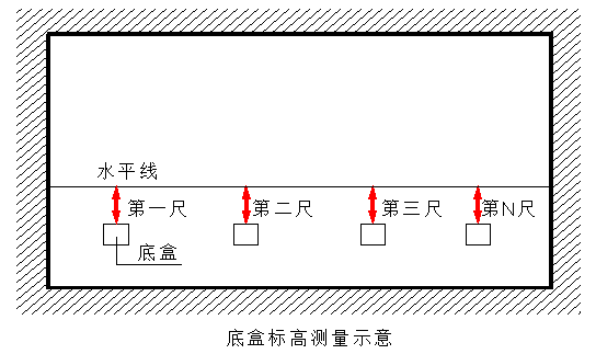 51同一室内底盒标高差