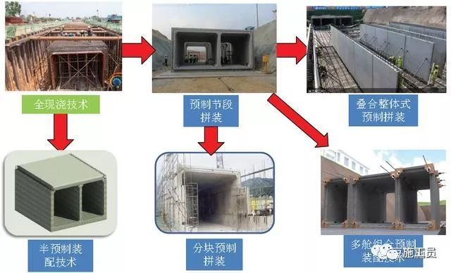上下分体拼装综合管廊资料下载-装配式管廊技术