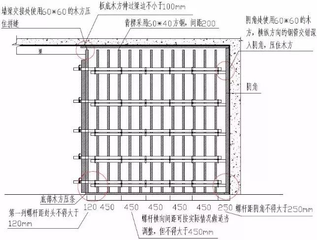 墙面垂直度、平整度规范要求不清楚，标准层模板加固问题如何解决_3