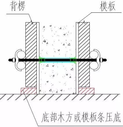 墙面垂直度、平整度规范要求不清楚，标准层模板加固问题如何解决_11