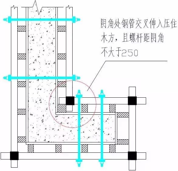 墙面垂直度、平整度规范要求不清楚，标准层模板加固问题如何解决_4