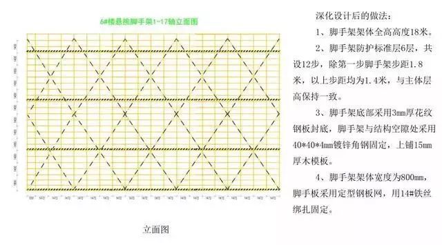 悬挑脚手架搭设施工工艺标准，样板审核制实施案例！_12