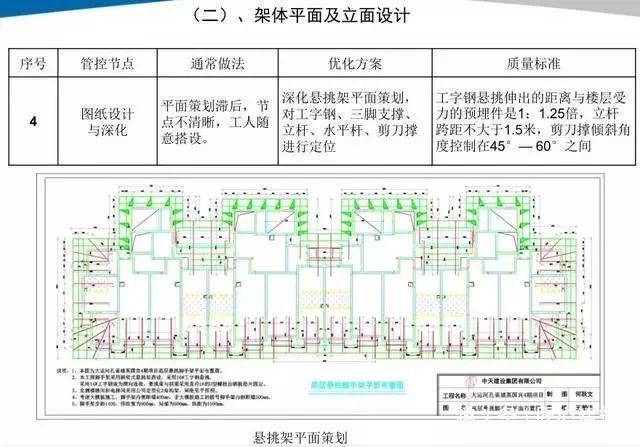 悬挑脚手架搭设施工工艺标准，样板审核制实施案例！_11