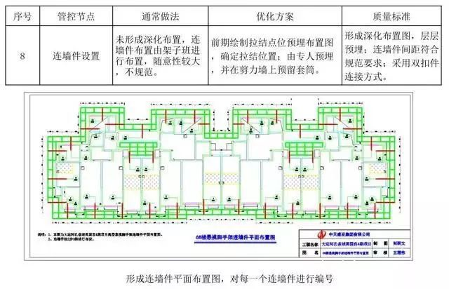 悬挑脚手架搭设施工工艺标准，样板审核制实施案例！_18