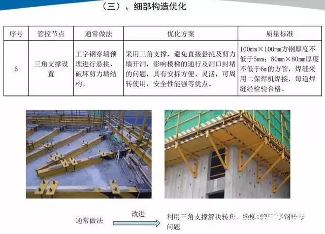 悬挑脚手架搭设施工工艺标准，样板审核制实施案例！_14