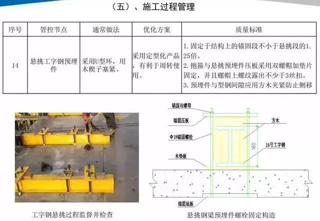 悬挑脚手架搭设施工工艺标准，样板审核制实施案例！_26