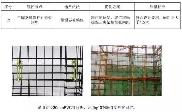 悬挑脚手架搭设施工工艺标准，样板审核制实施案例！_24