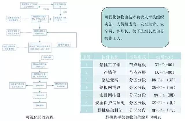 悬挑脚手架搭设施工工艺标准，样板审核制实施案例！_32